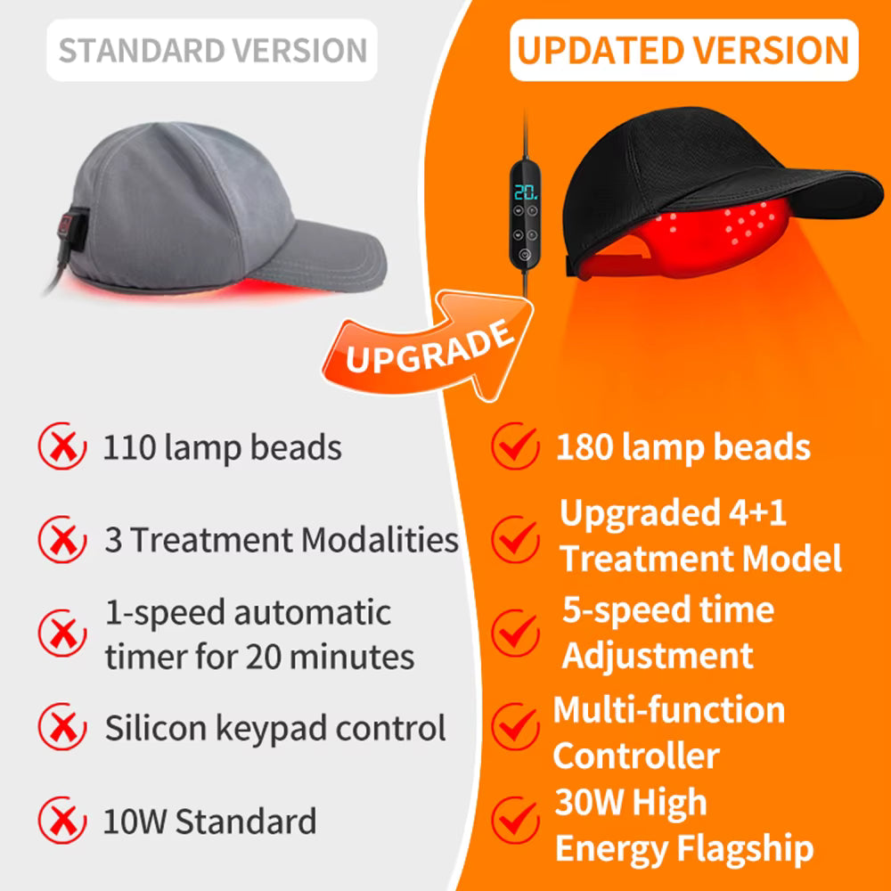 180Pcs Infrared LEDs 660&850&940nm Red Light Therapy Hair Growth Cap for Hair Regrowth Anti Hair Loss Relax Scalp Hair Care Hat